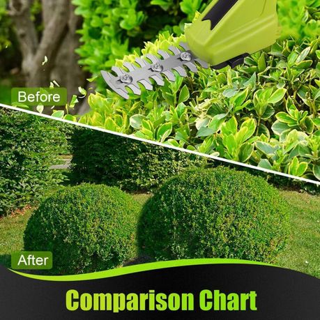 Cordless Hedge Trimmer and Grass Shear Combo Kit Rechargeable Garden Tool - View 7