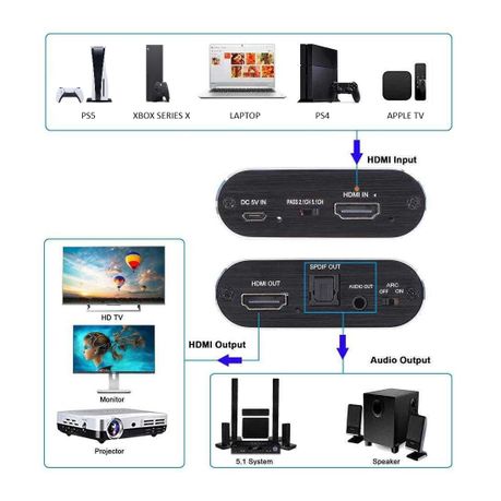 Gaming HDMI Adapter - View 3