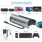 6-in-1 Game Console Docking Station Q-HU860 - View 4